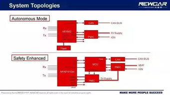 77GHz車載毫米波雷達系統(tǒng) 軟硬件開發(fā)高級技術解析