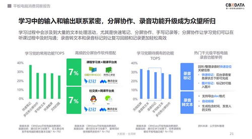 千元平板市場火爆，OPPO軟硬件協同再下一城