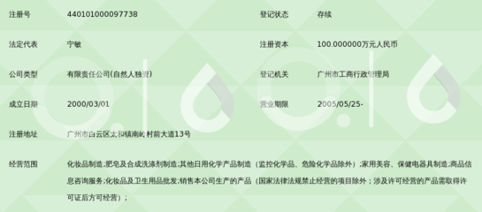 廣州全亞化妝品國際實業 探索美妝批發行業的領航者